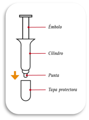 Aplicación Alprostadilo paso 1